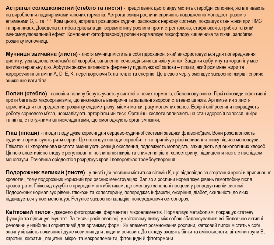 добавки для жіночого здоров'я 