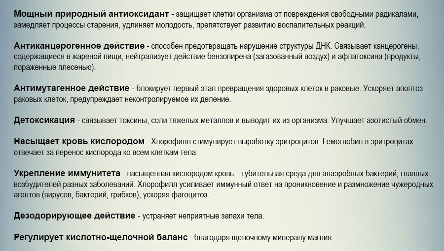 жидкий хлорофилл