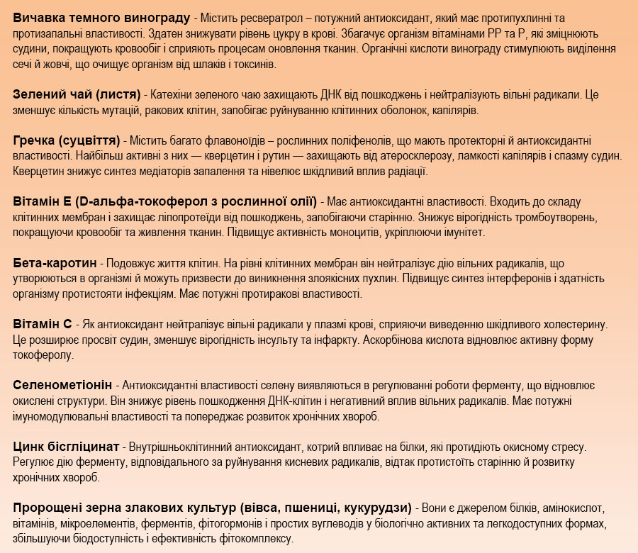 БАД для серцево судинної системи